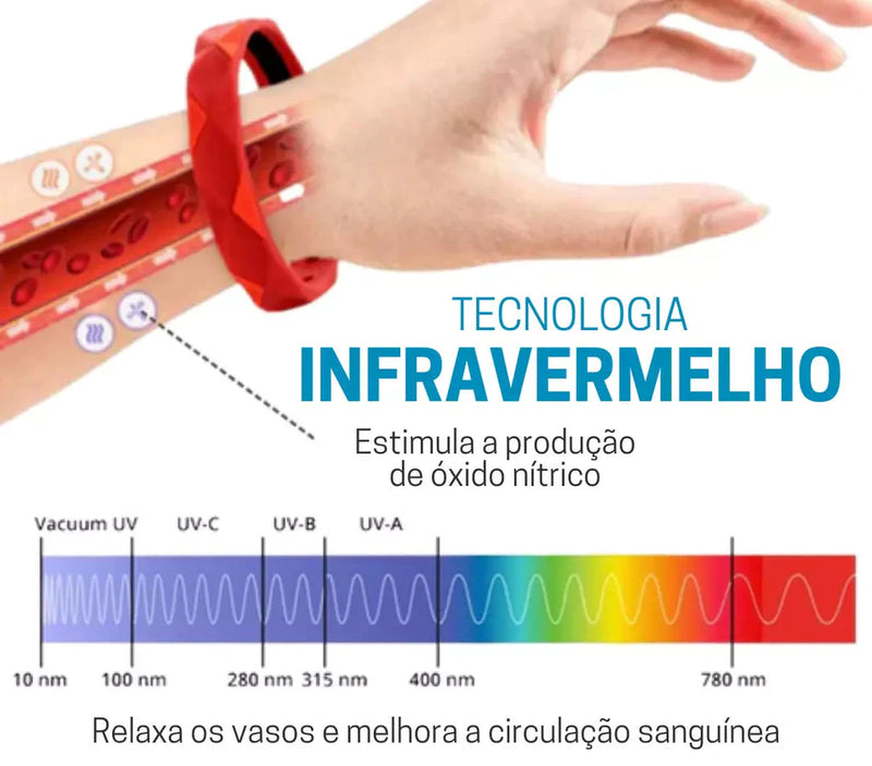 Bracelete Regulador de Açúcar Healthify™